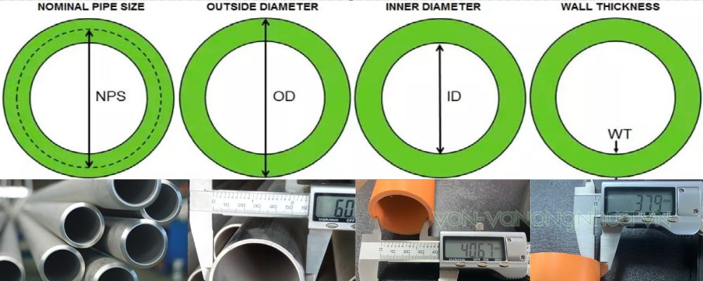 kích thước liên quan đổi dn sang phi
