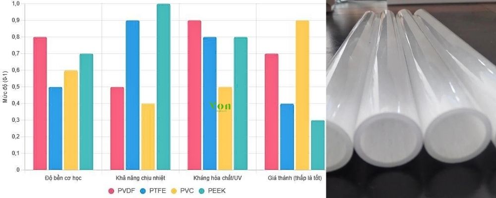 so sánh nhựa PVDF với nhựa PTFE PVC và PEEK