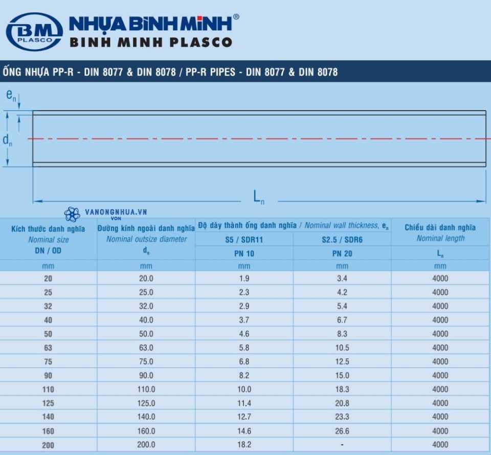 bảng kích thước ống ppr bình minh