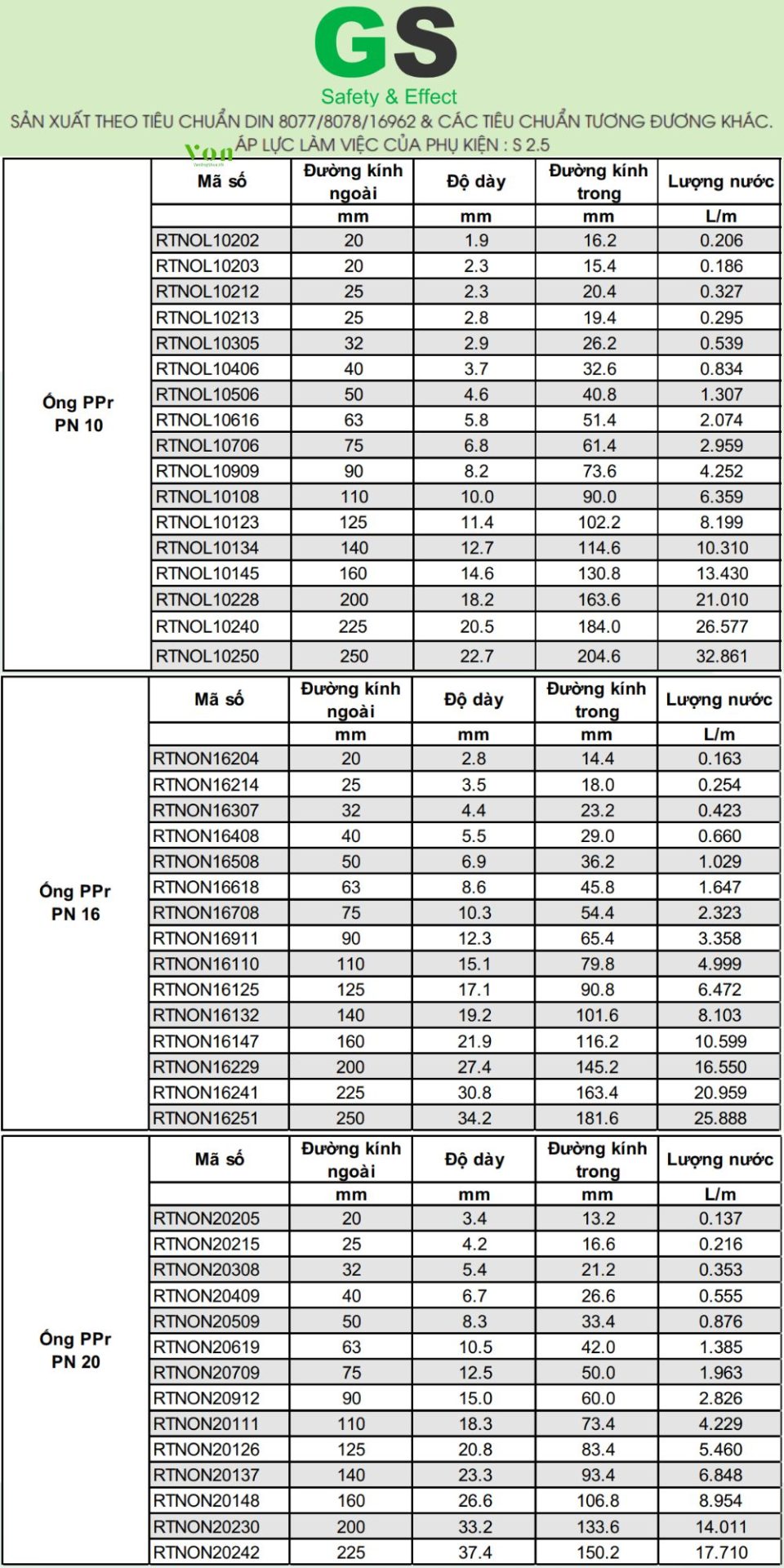 bảng kích thước ống ppr gs