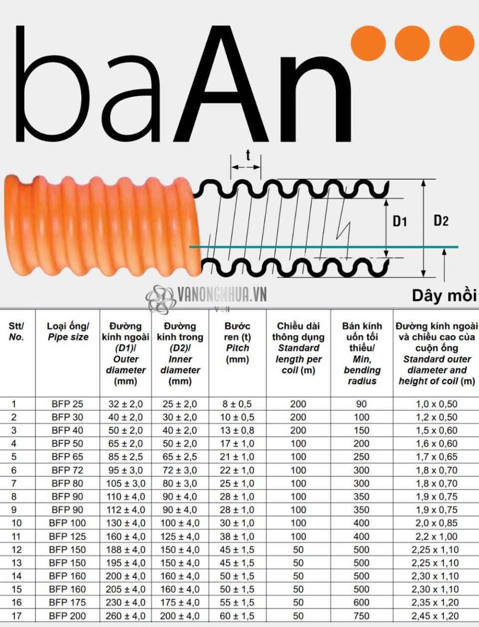 kích thước ống hdpe ba an xoắn
