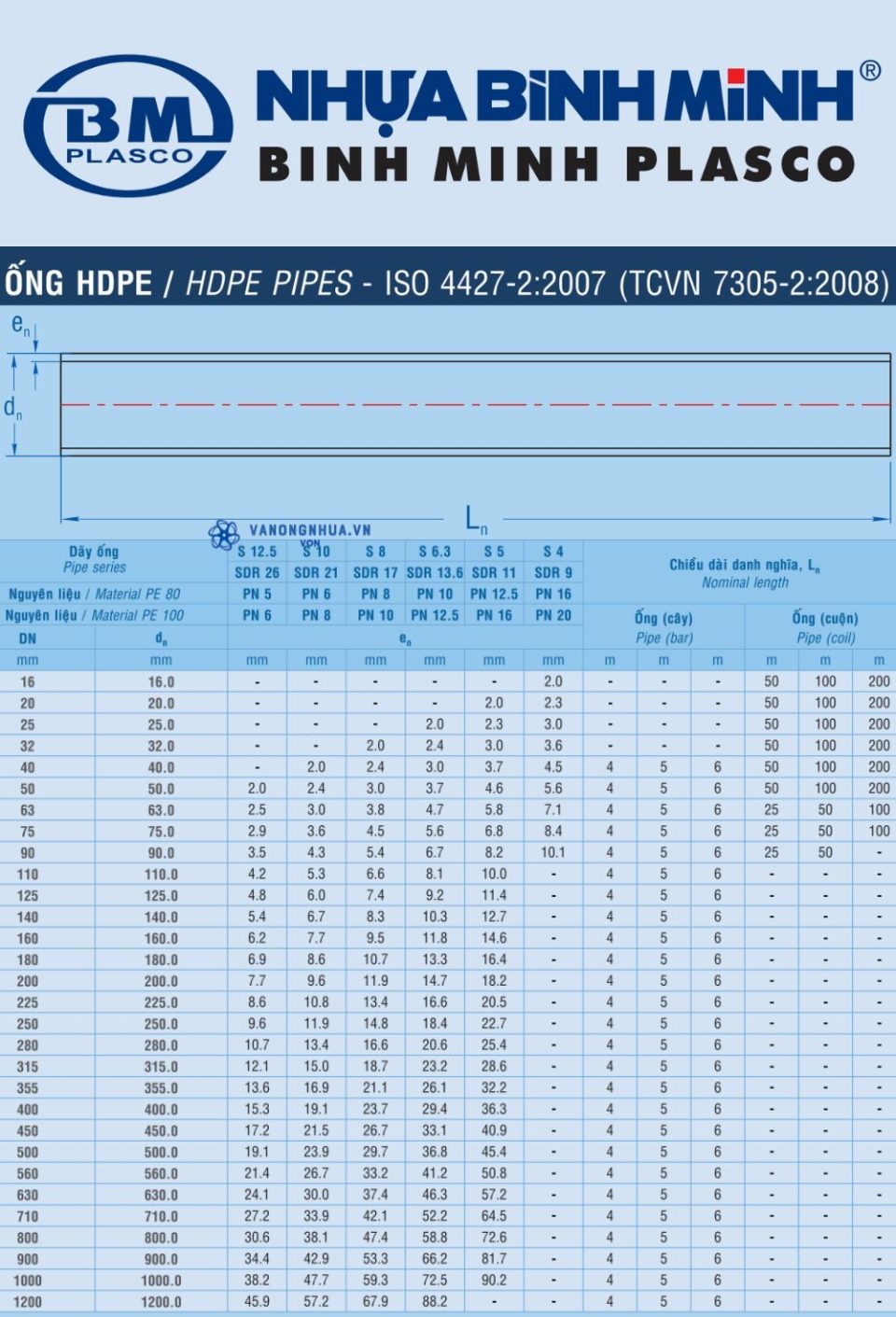 kích thước ống hdpe bình minh trơn