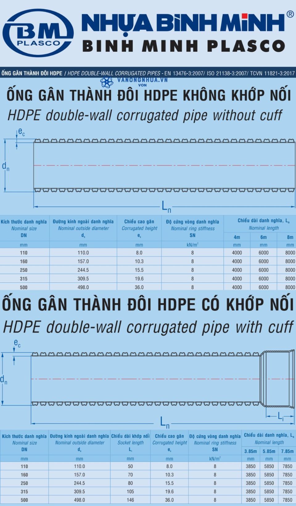 kích thước ống hdpe bình minh xoắn