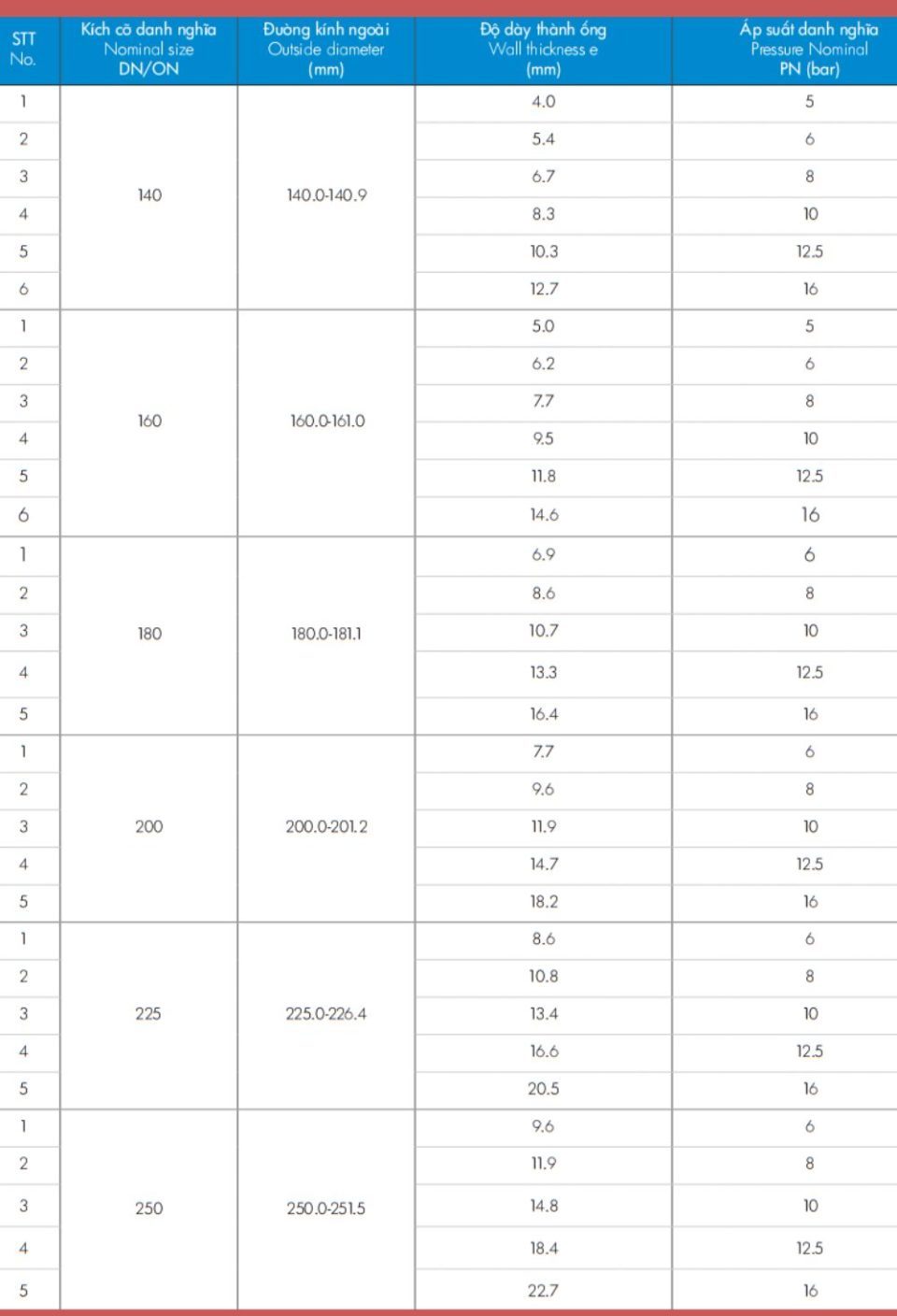 kích thước ống hdpe hoa sen trơn 140 250