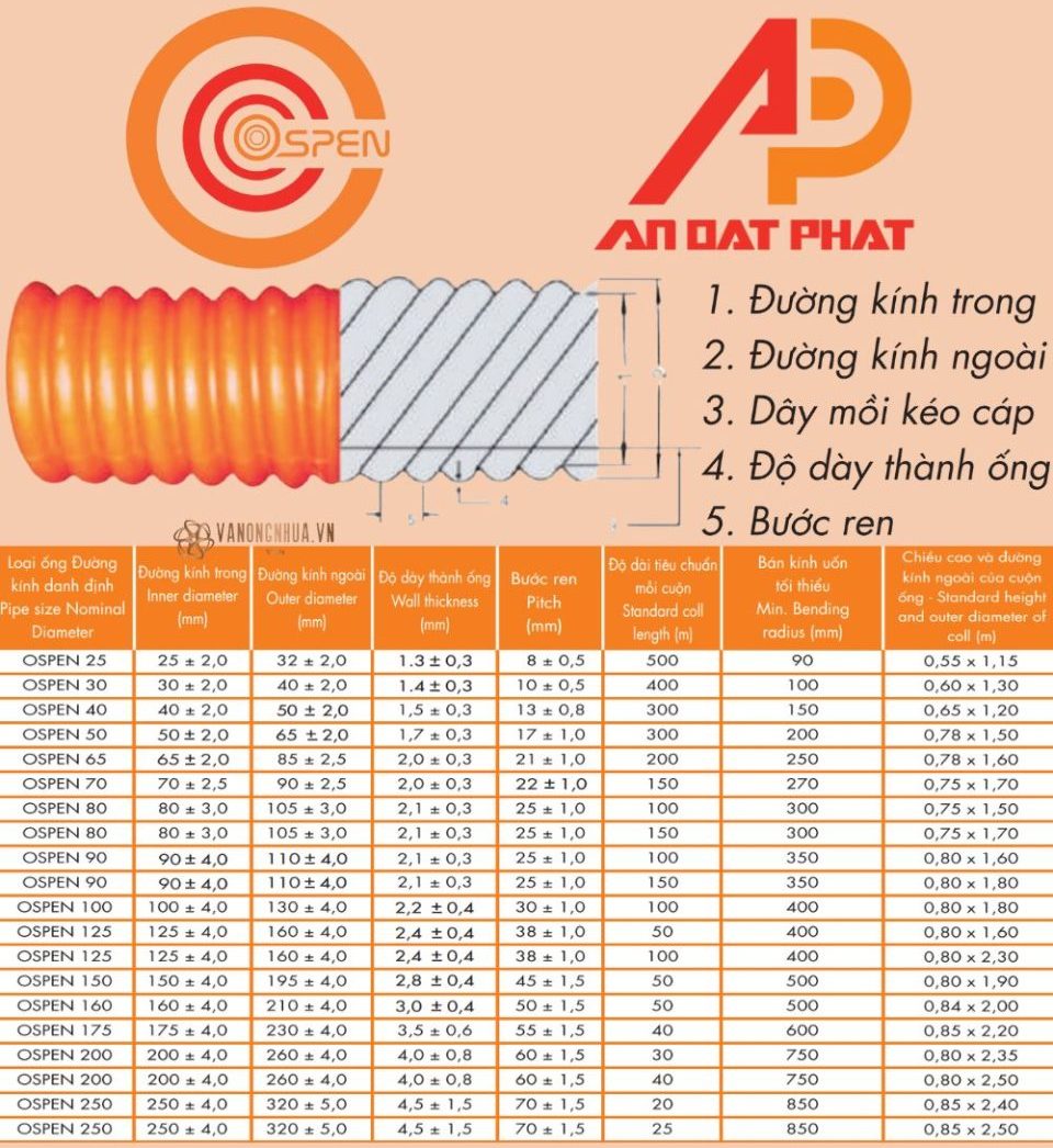 kích thước ống hdpe ospen xoắn