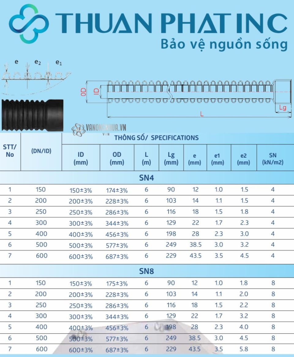 kích thước ống hdpe thuận phát xoắn
