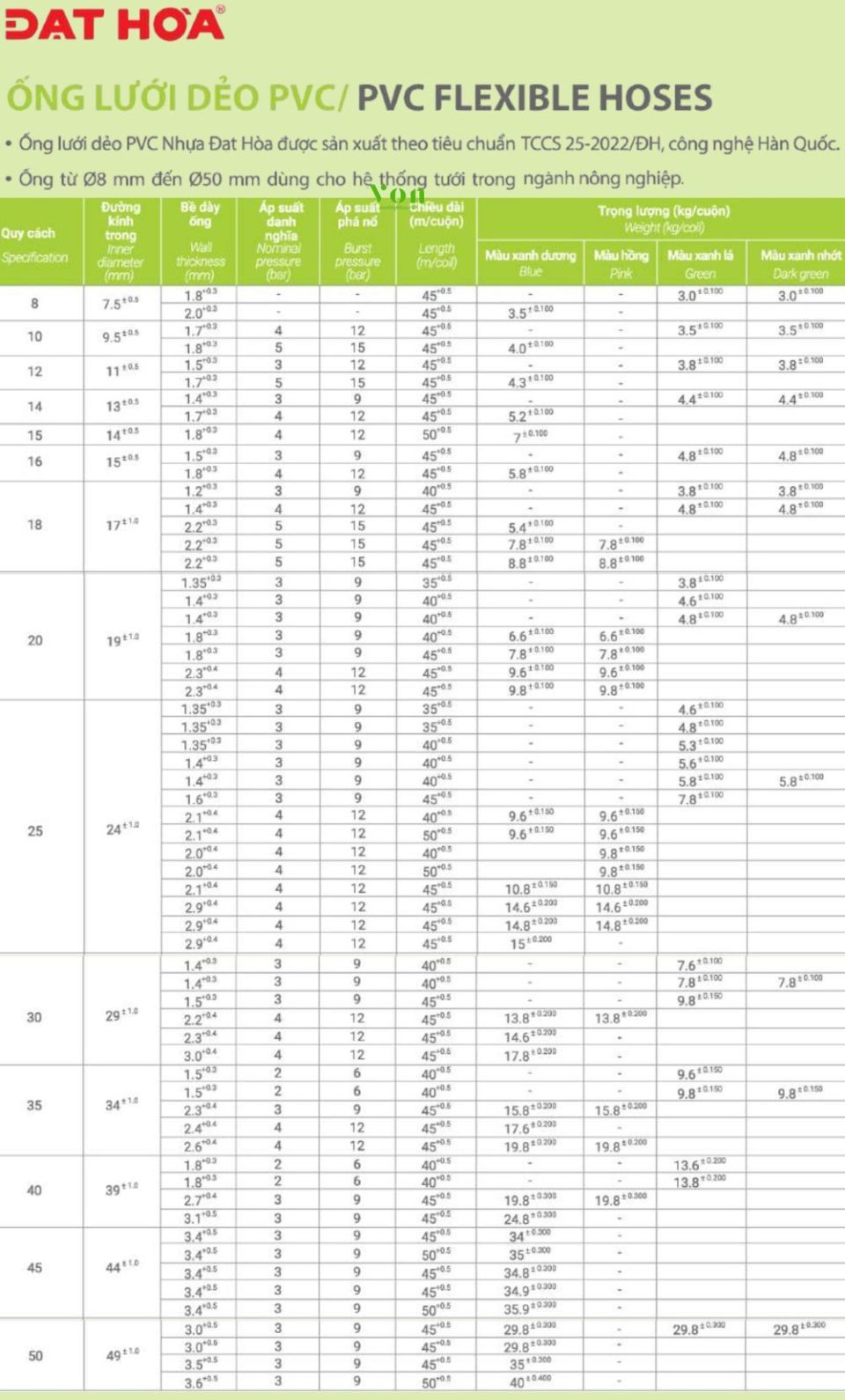 kích thước ống nhựa pvc đạt hòa