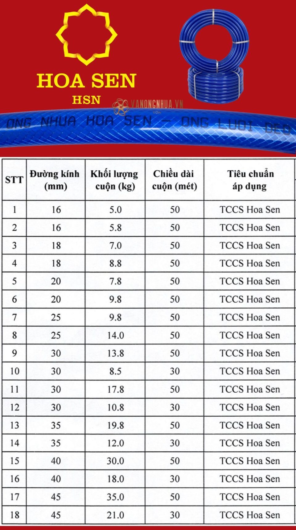 kích thước ống nhựa pvc hoa sen