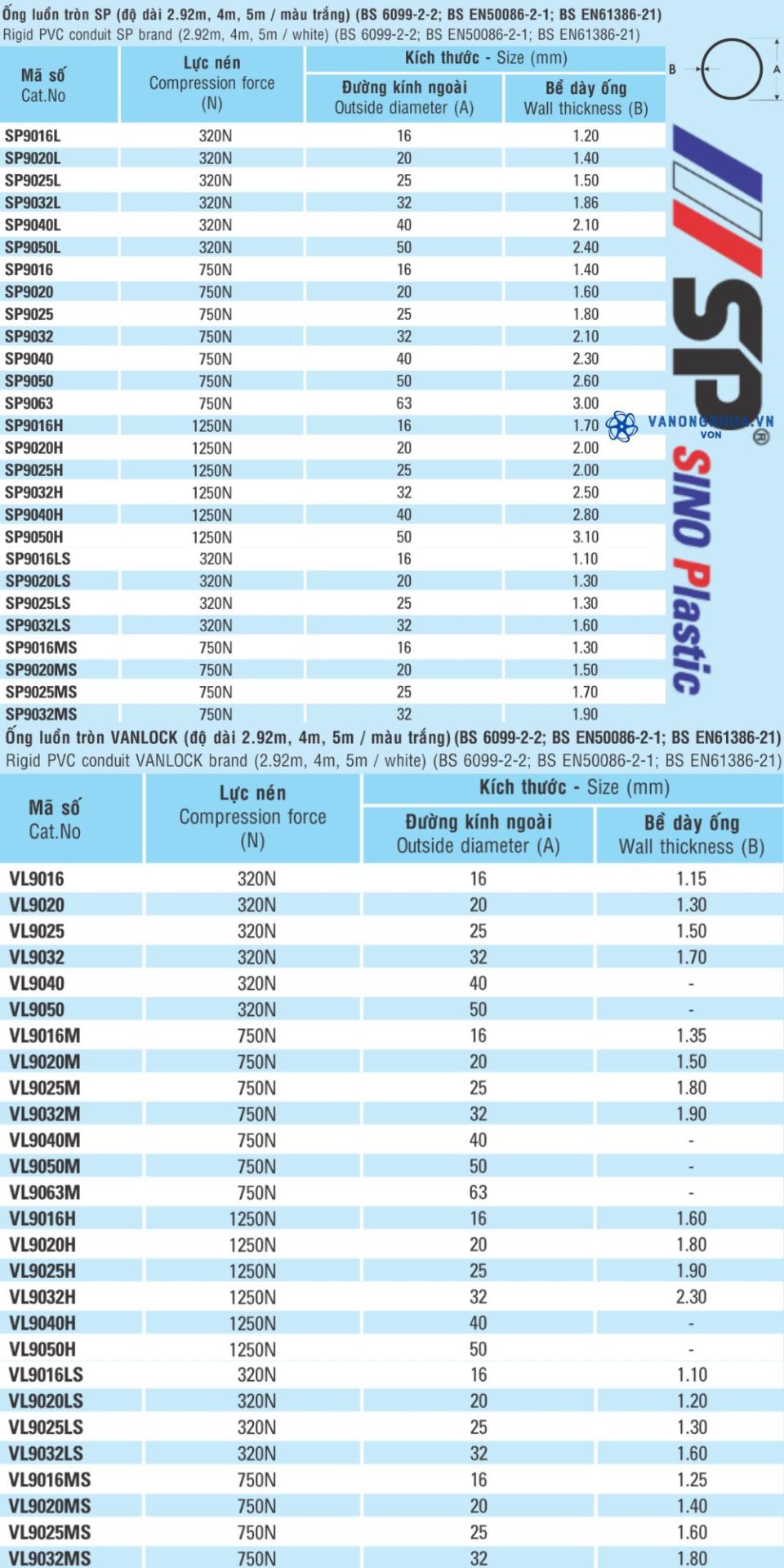 kích thước ống nhựa pvc sino