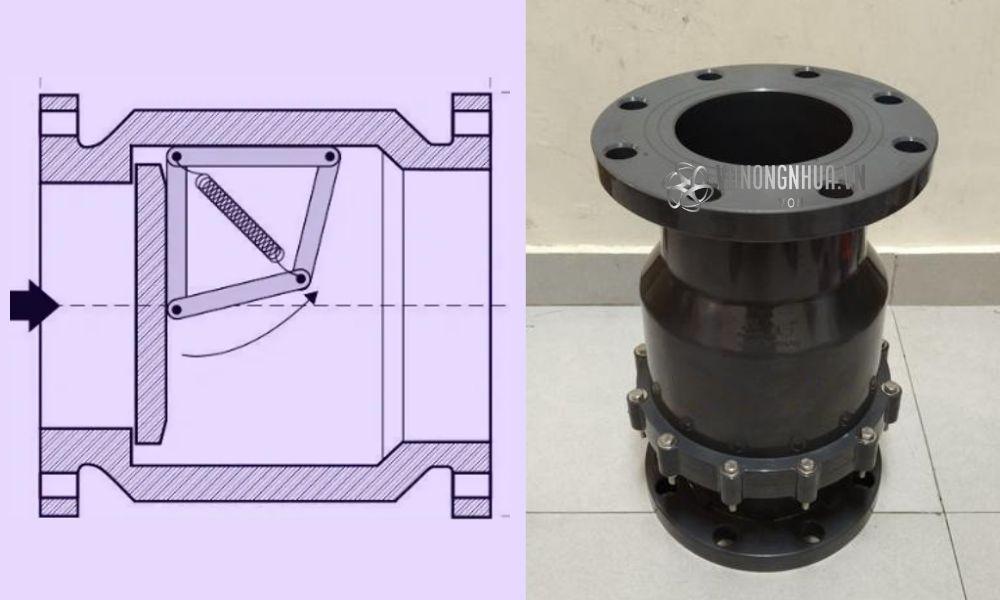 nguyên lý van 1 chiều hdpe