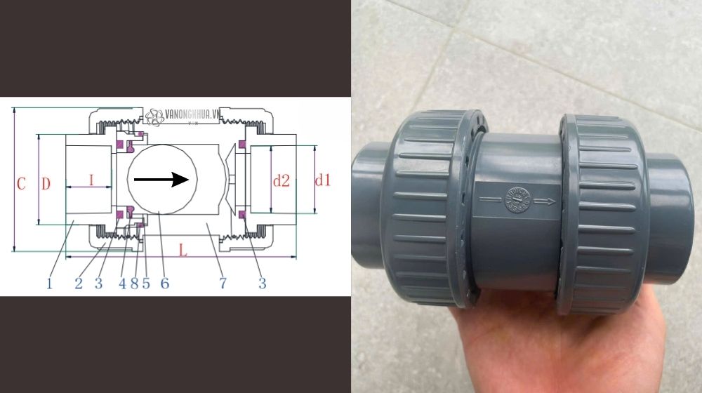 tổng quan chuyên sâu về van 1 chiều pvc