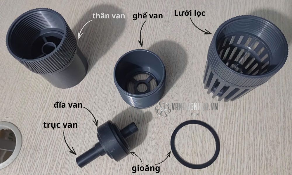 bộ phận cấu tạo chõ bơm nước đĩa trọng lực