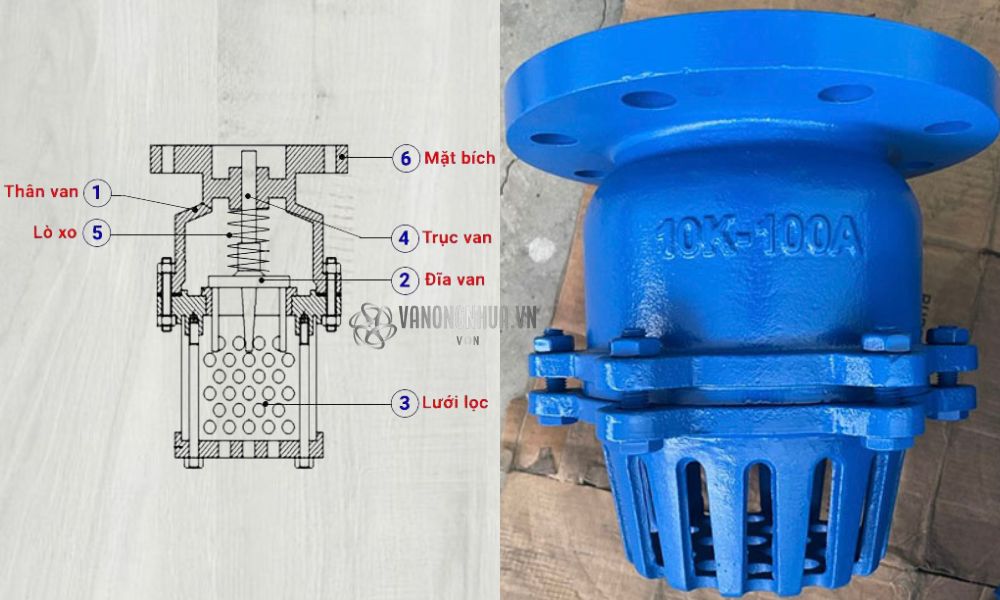 cấu tạo chõ bơm nước lò xo gang