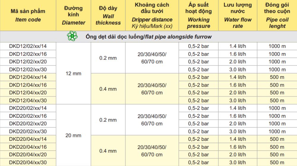 thông số kỹ thuật của ống tưới gắn chip Dekko dải dọc luống 2