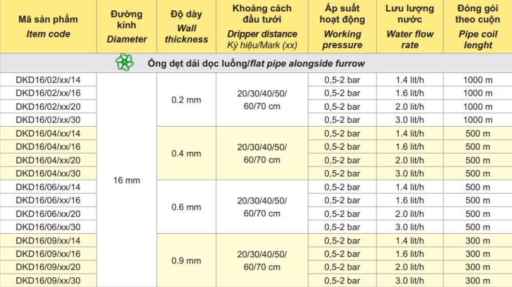 thông số kỹ thuật của ống tưới gắn chip Dekko dải dọc luống 1