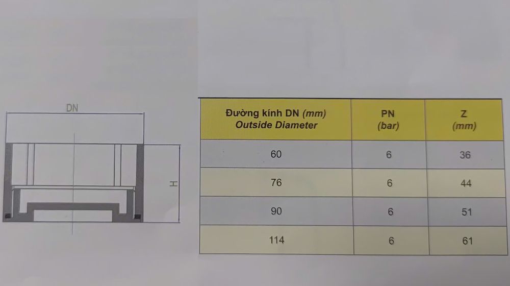 bịt xả upvc dekko hệ inch