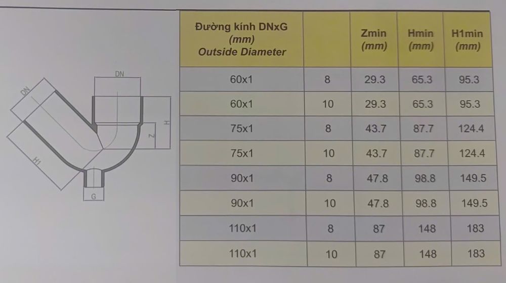 bộ con thỏ upvc dekko hệ mét