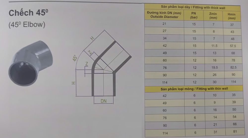 chếch upvc dekko hệ inch