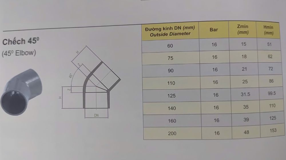 chếch upvc dekko hệ thoát
