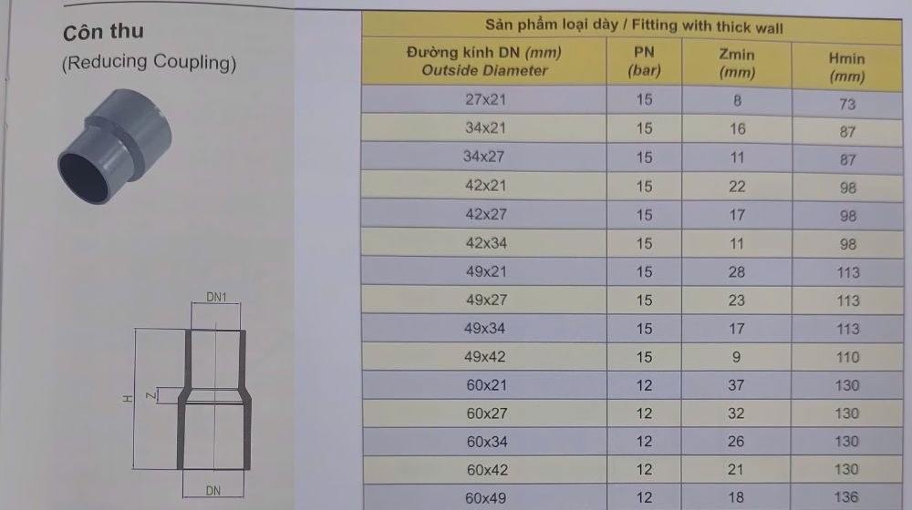 côn thu uPVC Dekko hệ inch dày 27 60