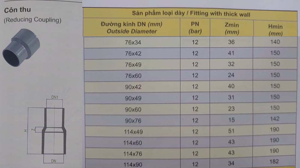 côn thu uPVC Dekko hệ inch dày 76 114