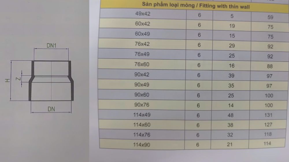 côn thu uPVC Dekko hệ inch mỏng