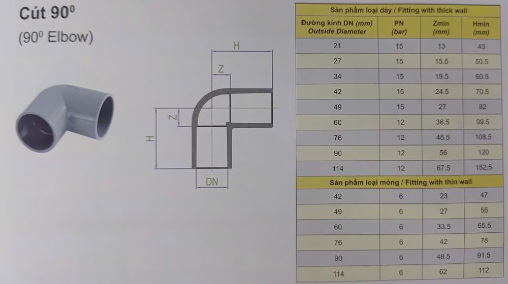 cút upvc dekko hệ inch dán keo