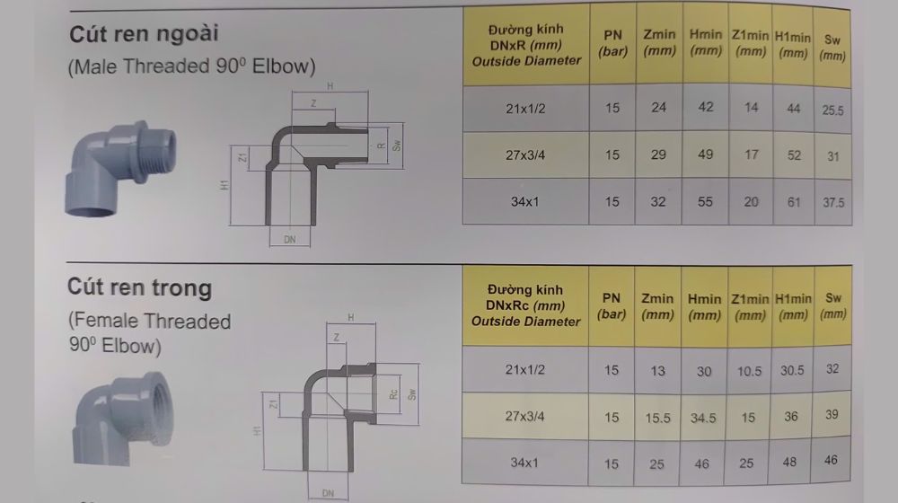 cút upvc dekko hệ inch ren nhựa