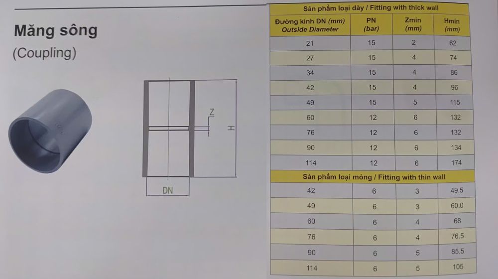 măng sông upvc dekko hệ inch dán keo