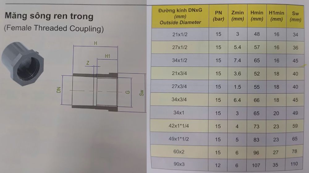 măng sông upvc dekko hệ inch ren nhựa trong