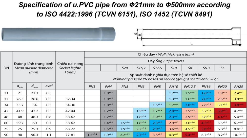 Ống nhựa uPVC Dekko hệ mét