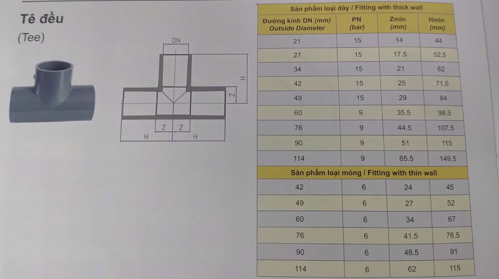 tê upvc dekko hệ inch đều