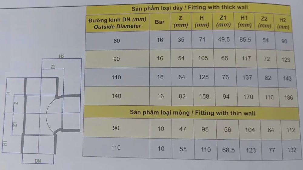 tê upvc dekko hệ thoát cong đều