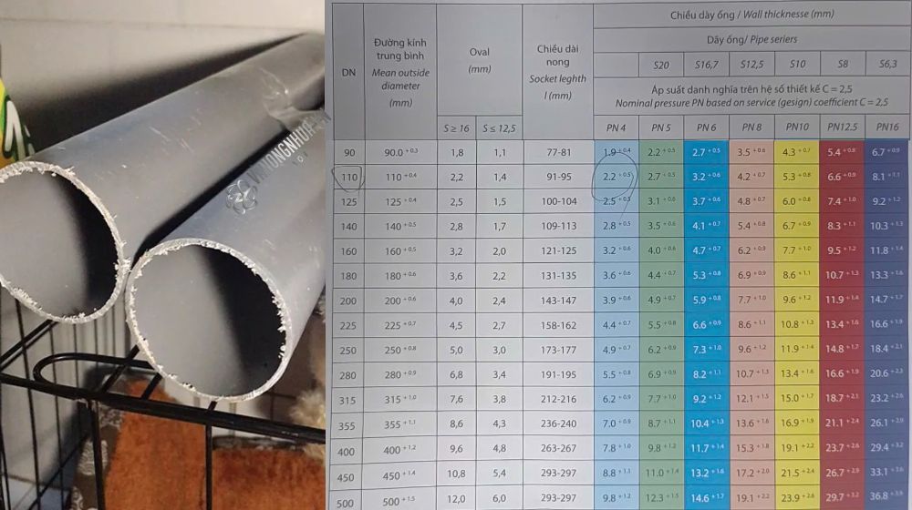 áp suất ống upvc dekko hệ mét C 2 5 90 500