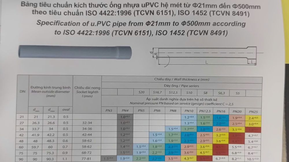 đường kính ống upvc dekko hệ mét C 2 0 21 90