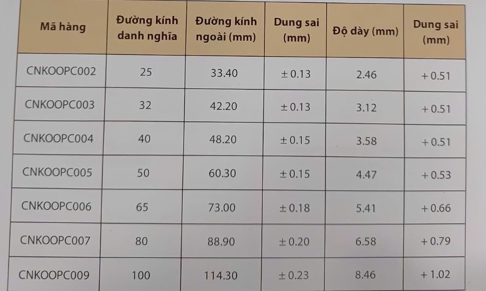 kích cỡ ống nhựa gs cpvc pccc