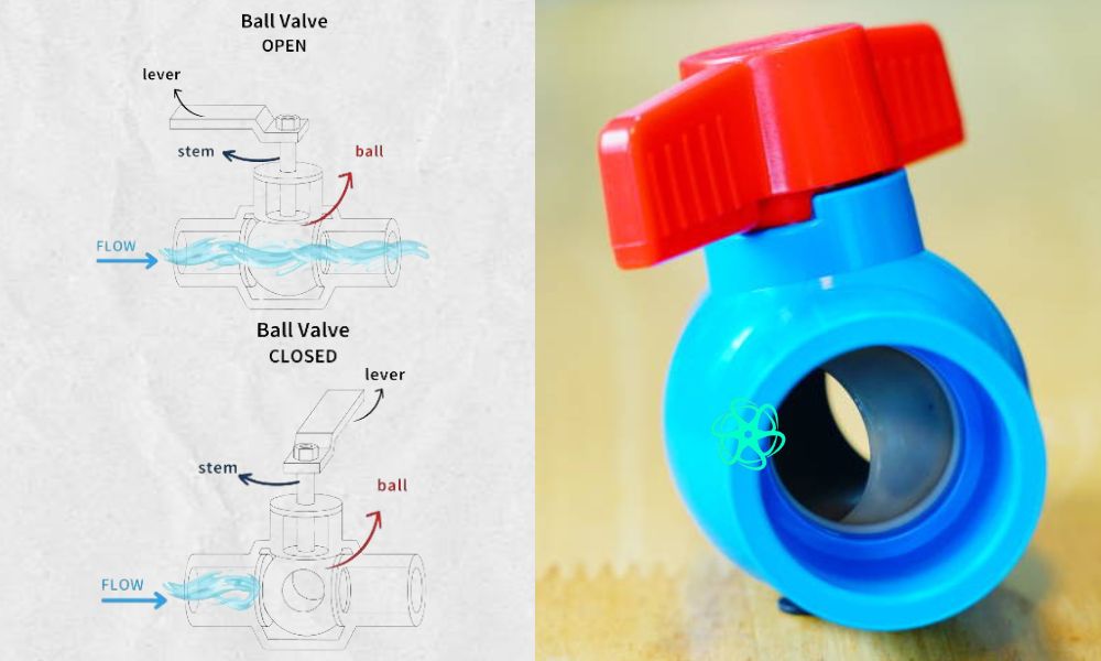 nguyên lý hoạt động van bi