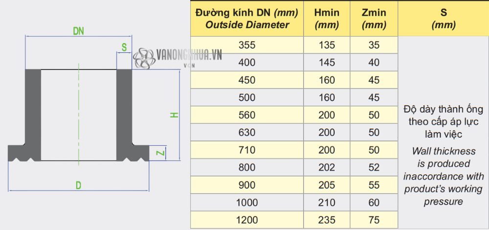 thông số bích dekko hdpe 355 1200