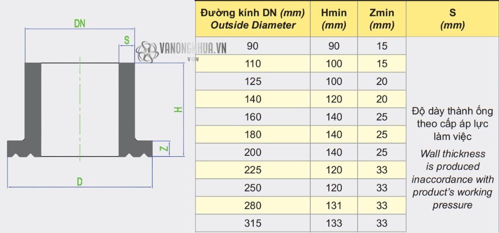 thông số bích dekko hdpe 90 315