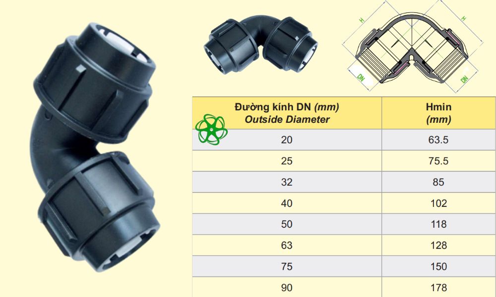 thông số cút ngàm dekko hdpe