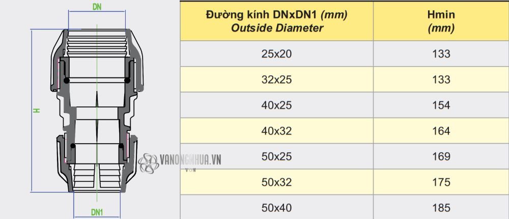thông số nối dekko hdpe chuyển bậc 25 50