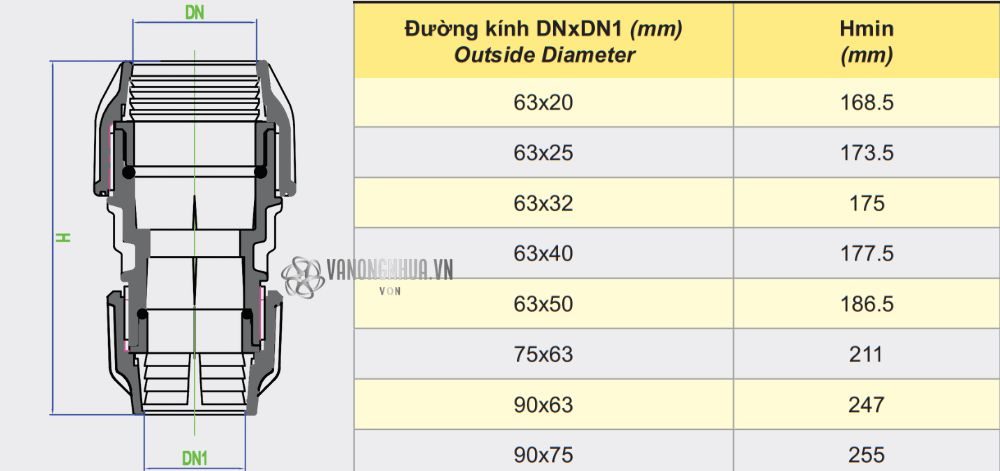 thông số nối dekko hdpe chuyển bậc 63 90