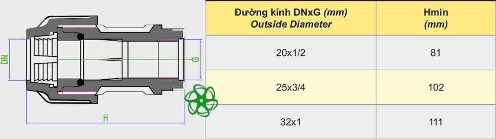 thông số nối dekko hdpe ren trong