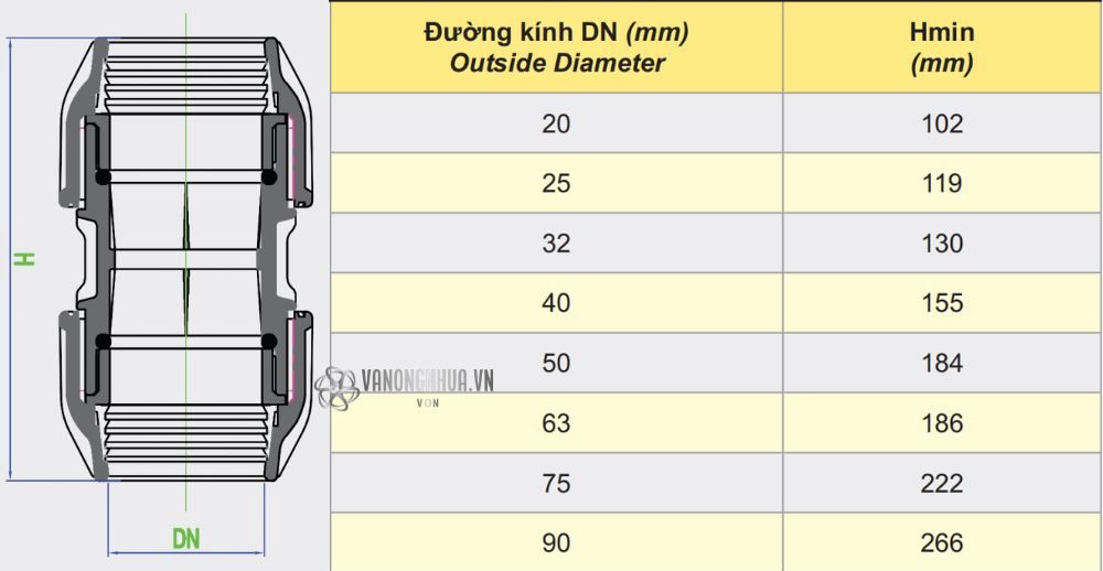 thông số nối dekko hdpe thẳng
