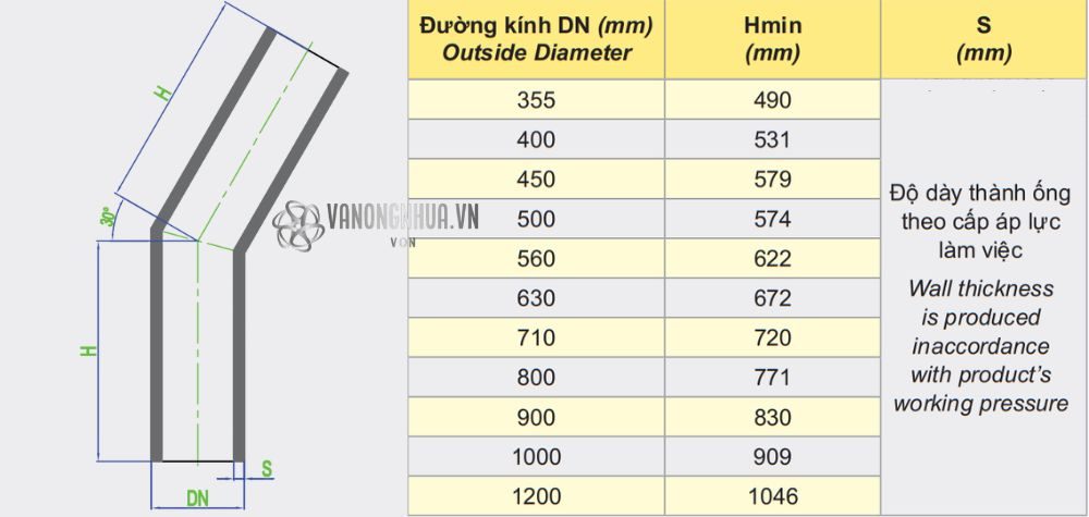 thông số nối góc hàn dekko hdpe 30 độ 355 1200