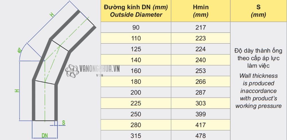thông số nối góc hàn dekko hdpe 45 độ 90 315