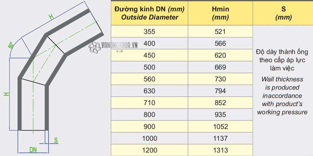 thông số nối góc hàn dekko hdpe 60 độ 355 1200