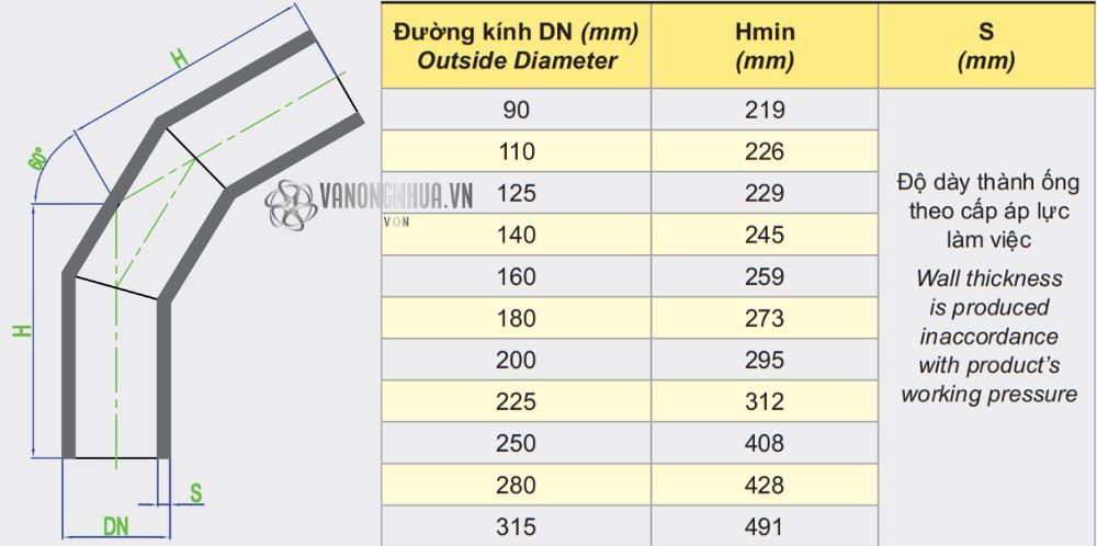 thông số nối góc hàn dekko hdpe 60 độ 90 315