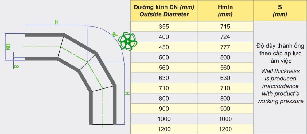 thông số nối góc hàn dekko hdpe 90 độ 355 1200