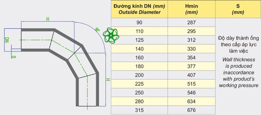 thông số nối góc hàn dekko hdpe 90 độ 90 315